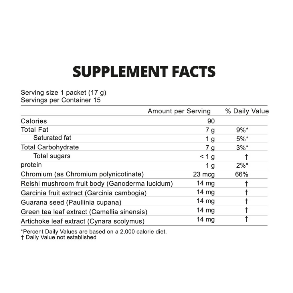 Weight Loss Formula
